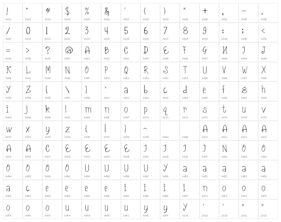 Chahna Character Map