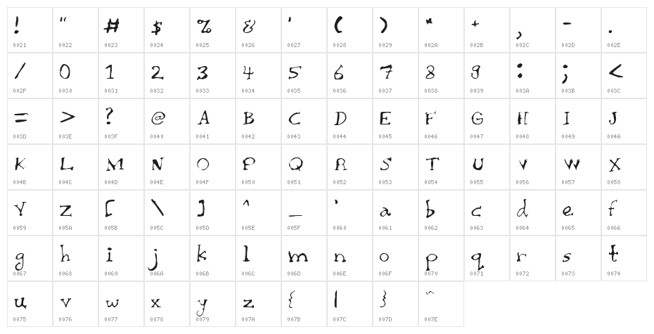 Chaiee Thin Character Map