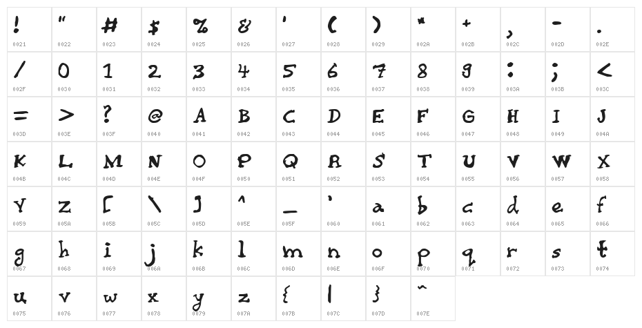 Chaiee Character Map
