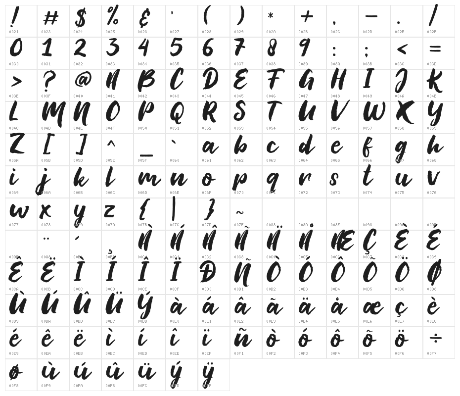 Chain Breaker Character Map