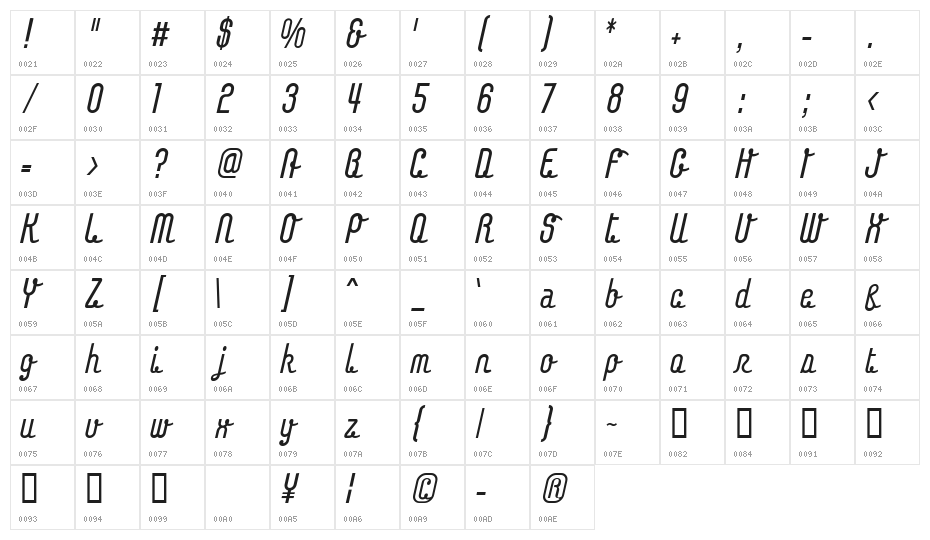 Chainlight Character Map