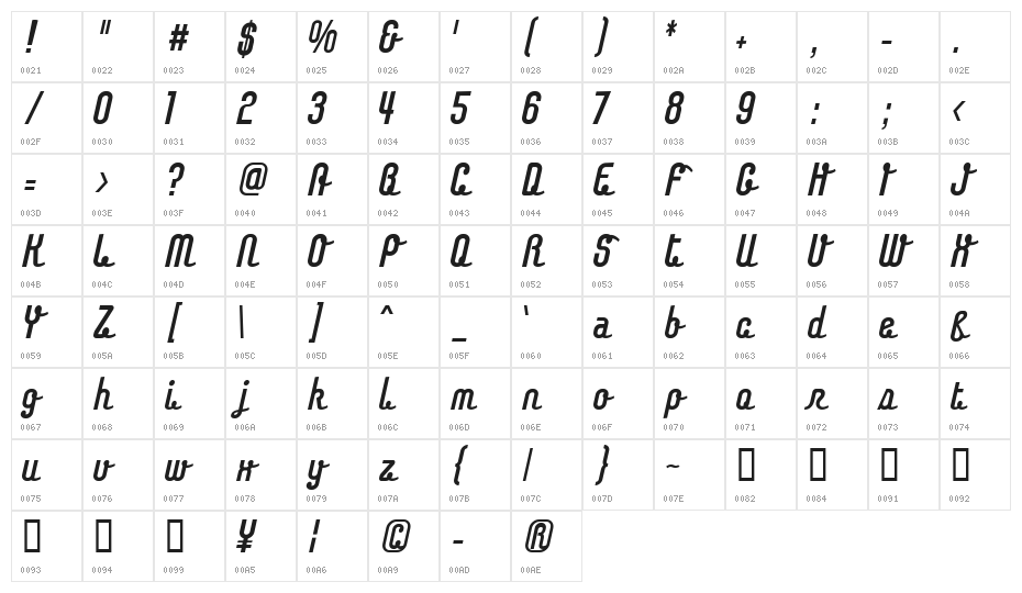 Chainregular Character Map