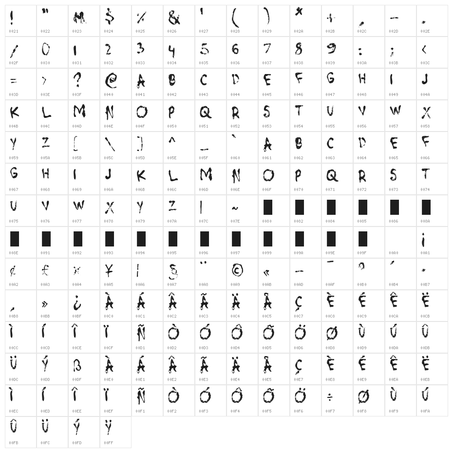 Chainsaw Carnage Character Map