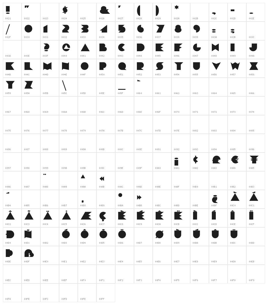 ChainsawGeometric Character Map