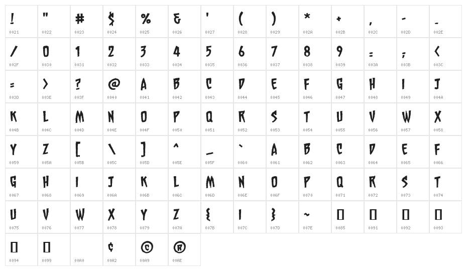 Chainsawz BB Character Map