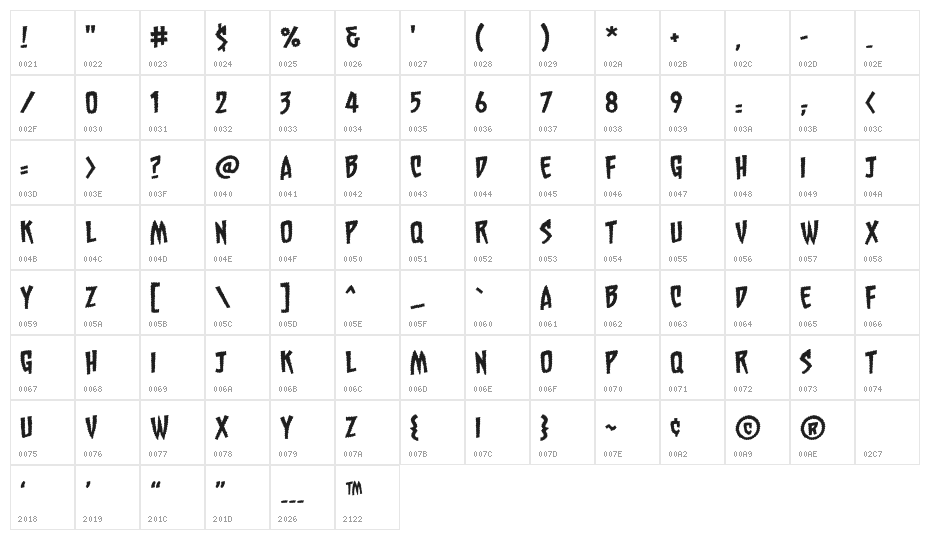 ChainsawzBB Character Map