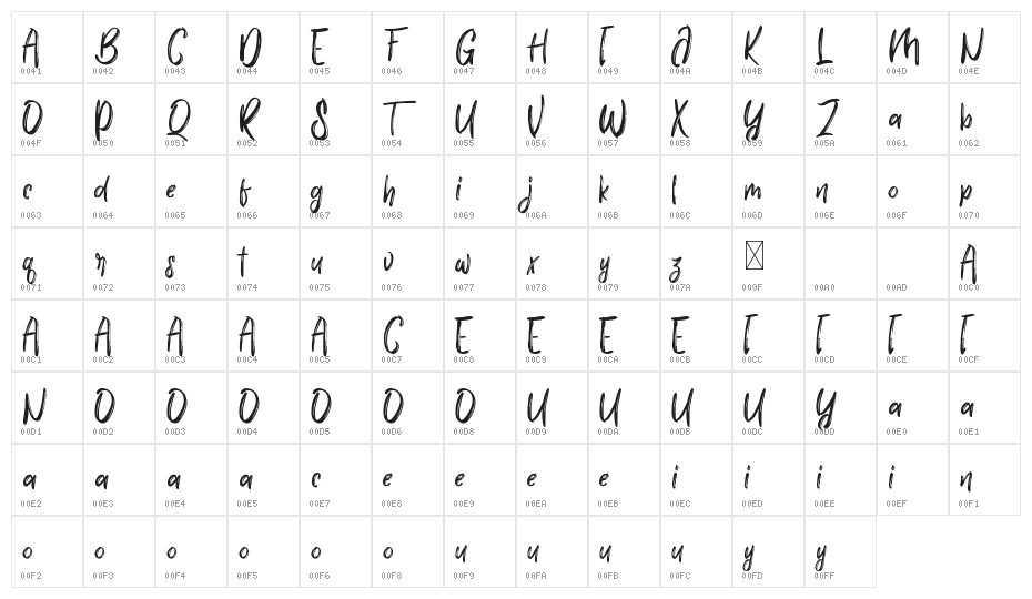 Chairmate Demo Character Map