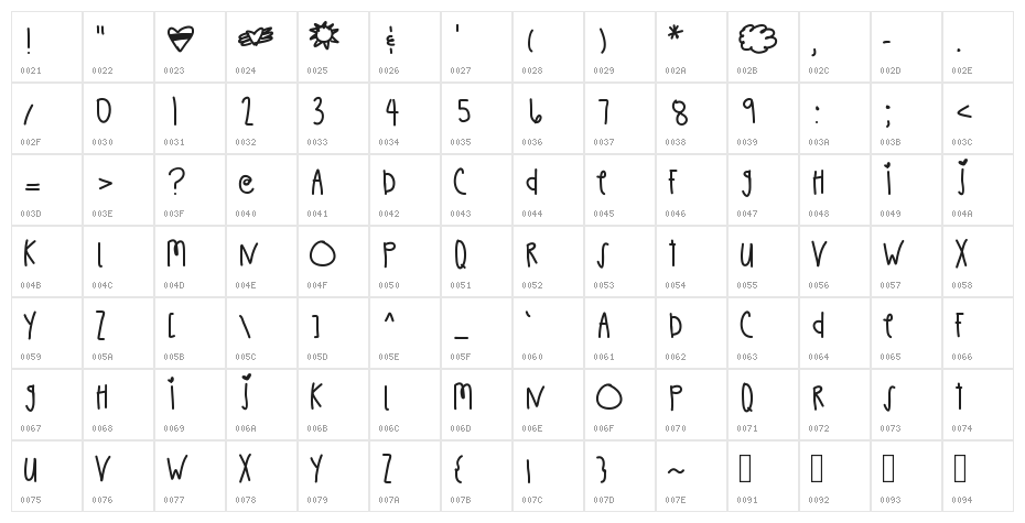 ChaisHand Character Map