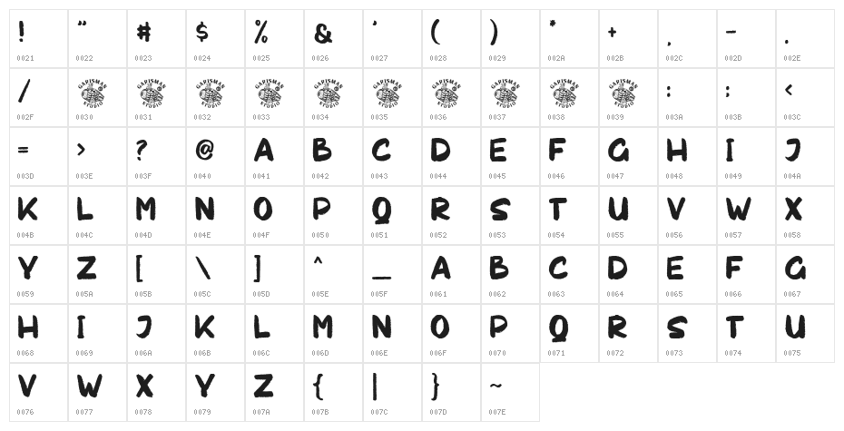 Chakie Character Map