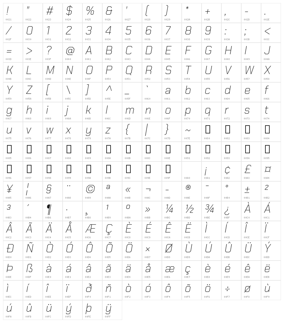 Chakra Petch ExtraLight Italic Character Map