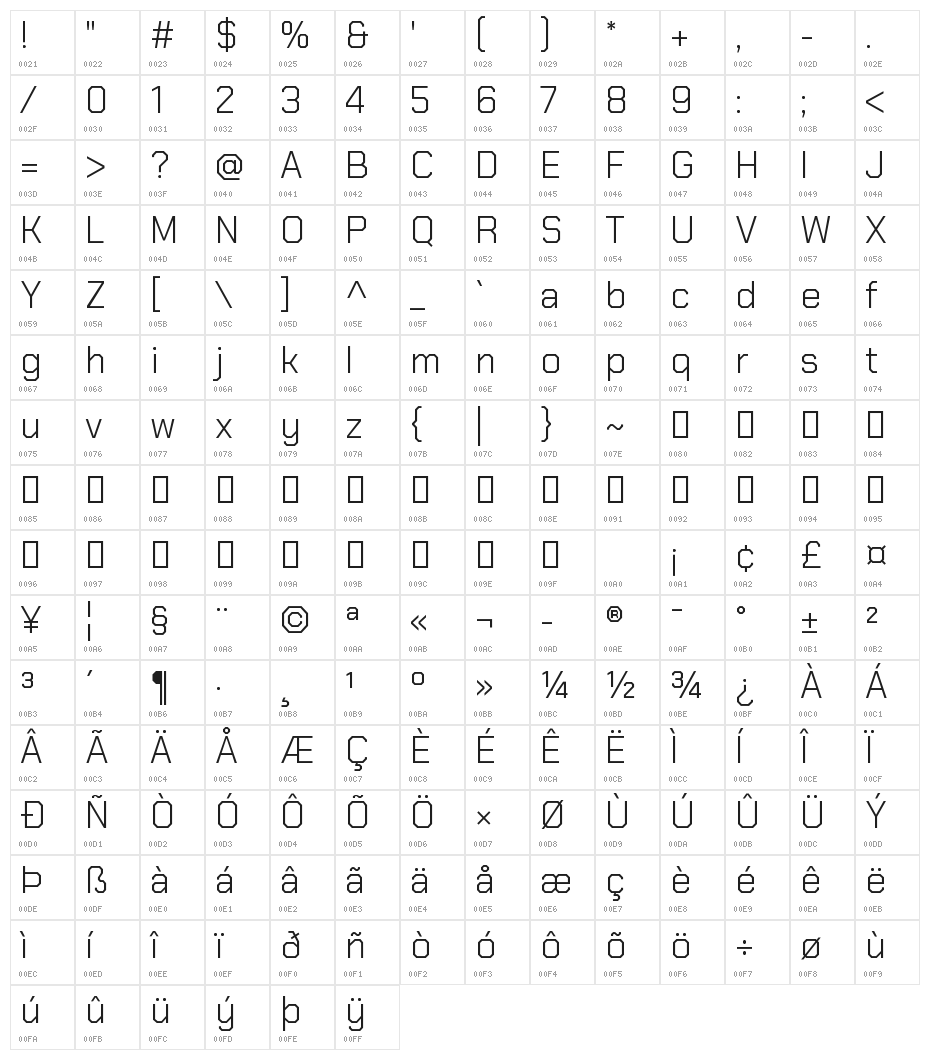 Chakra Petch Light Character Map