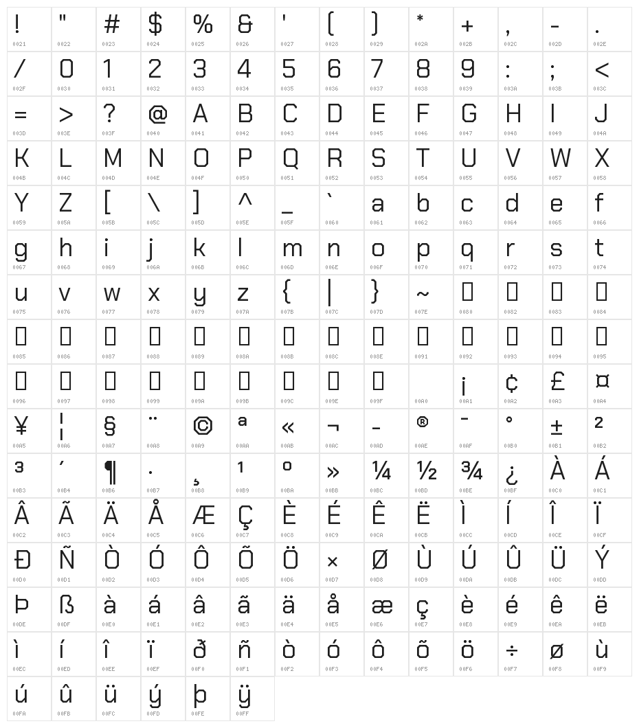 Chakra Petch Regular Character Map