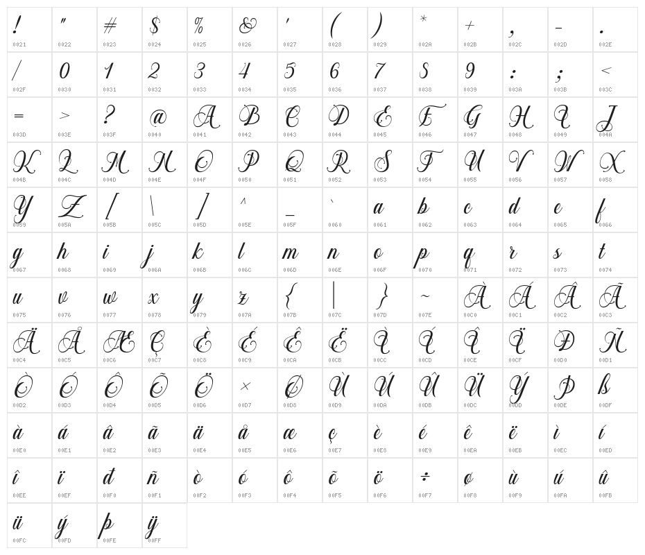 Chalisa Oktavia Character Map