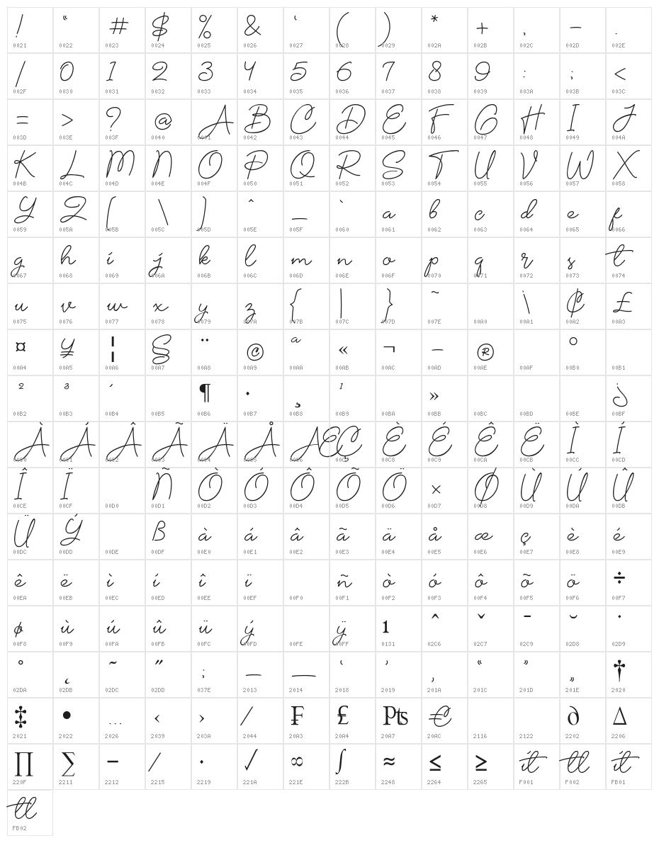 Chalisa Character Map
