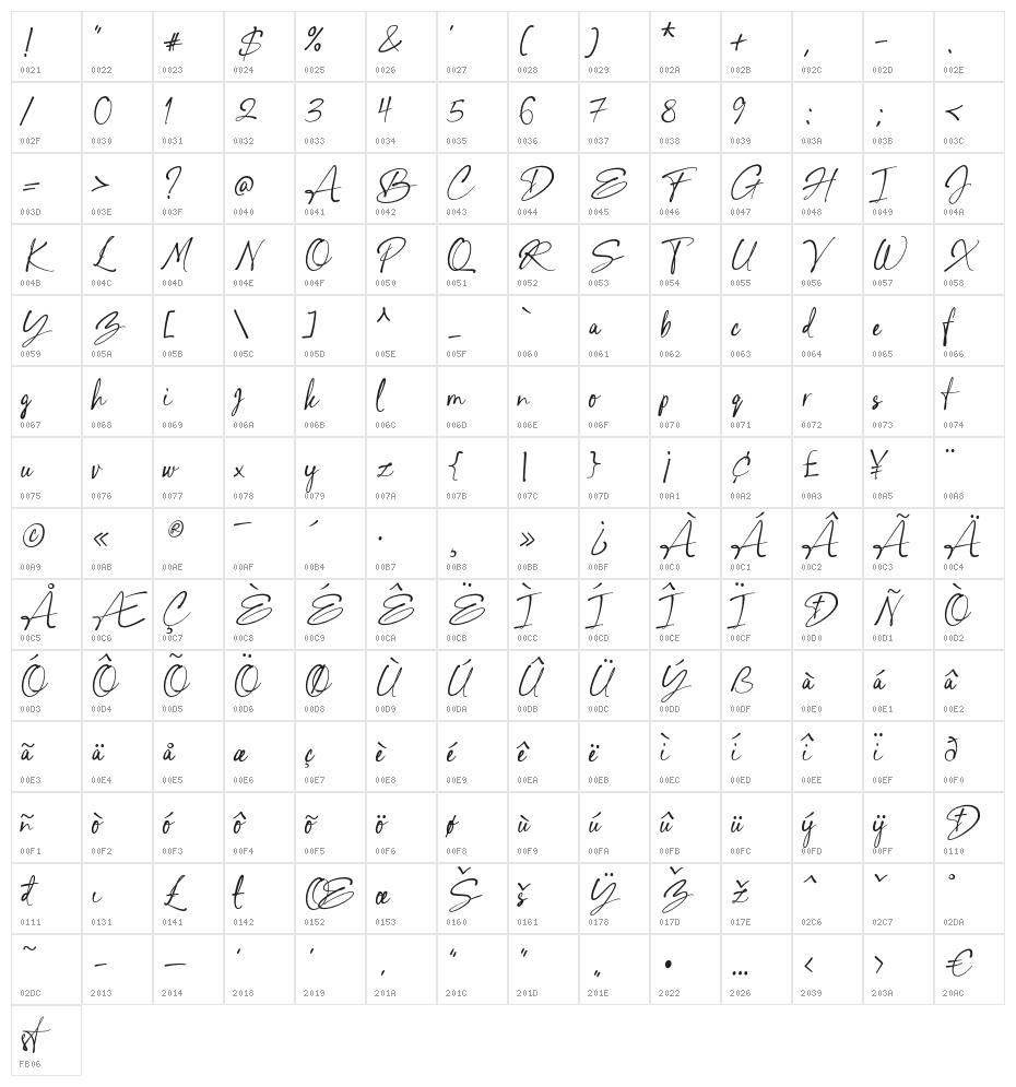 Chalisha-Regular Character Map