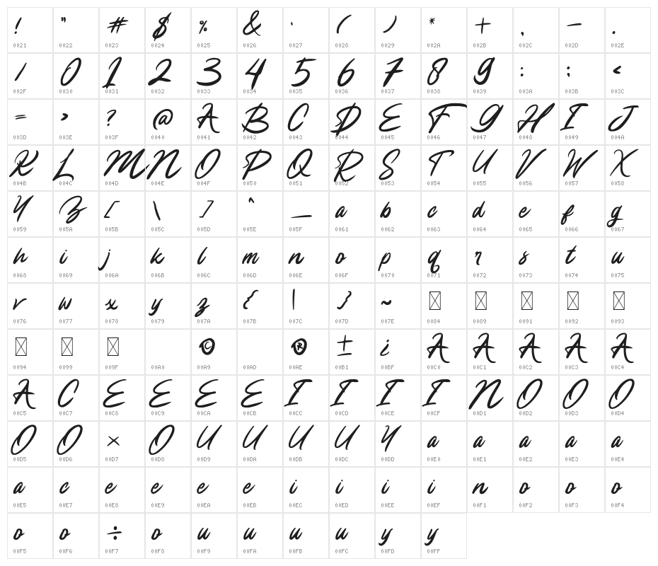 Chalista Character Map