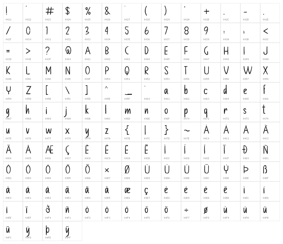 Chalk Board Character Map