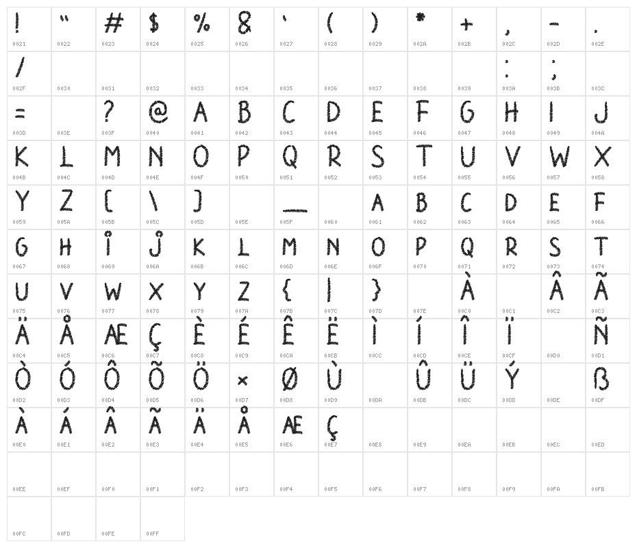 Chalk Perio Character Map