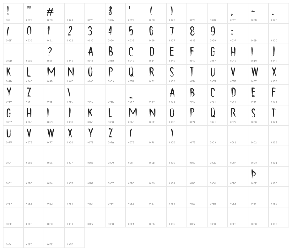 Chalk and Pamor Character Map