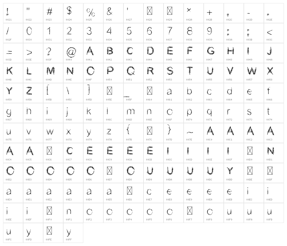 Chalk-y Character Map