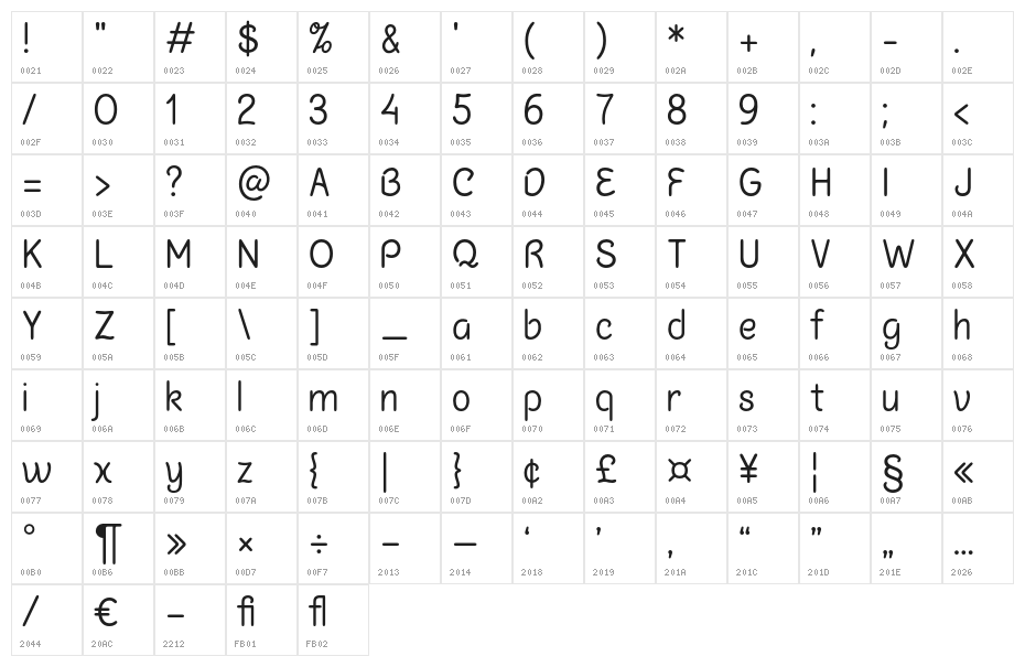 ChalkMarks Character Map