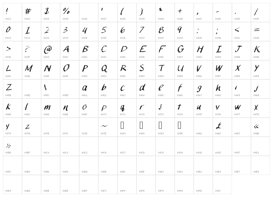 ChalkPaint Character Map