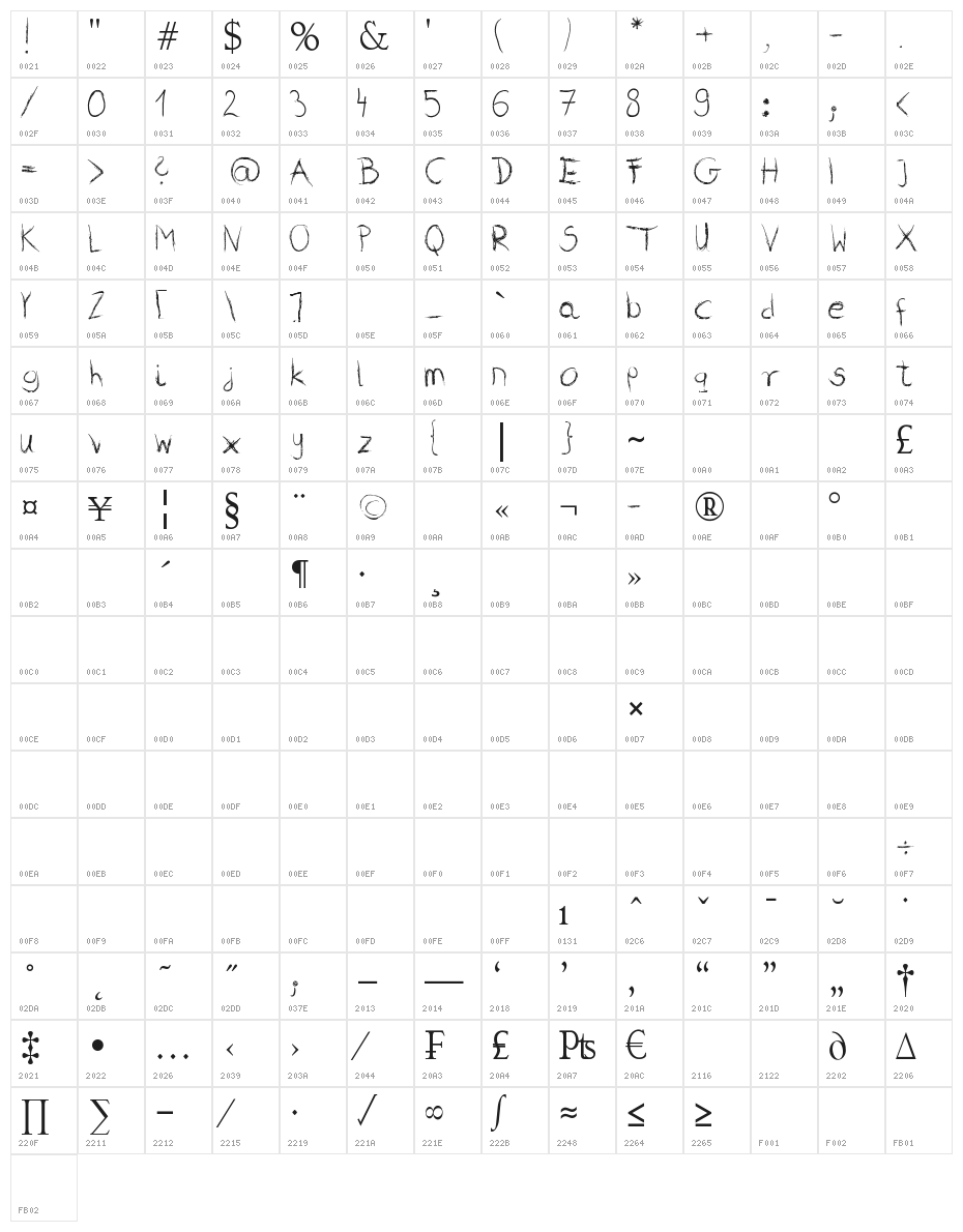 Chalkboard by Marta van Eck Character Map