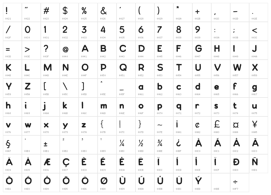 Chalkcoal Character Map