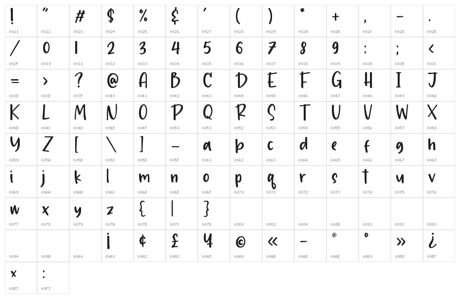 Chalkier Character Map