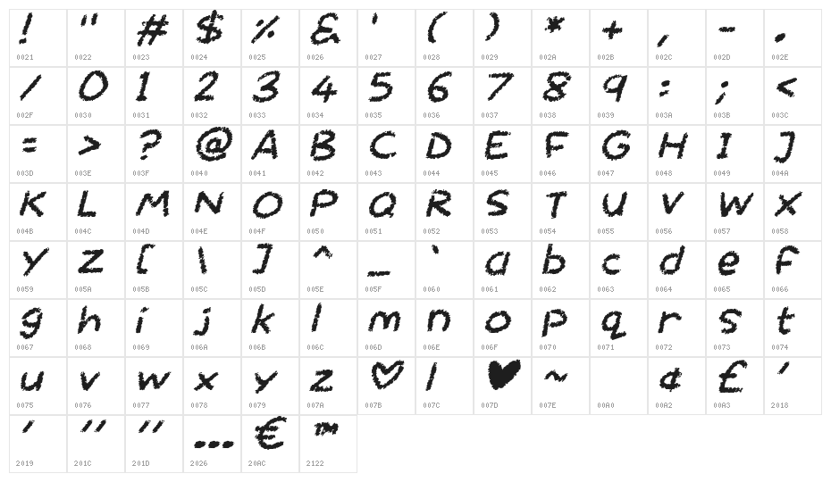 Chalktastic Italic Character Map