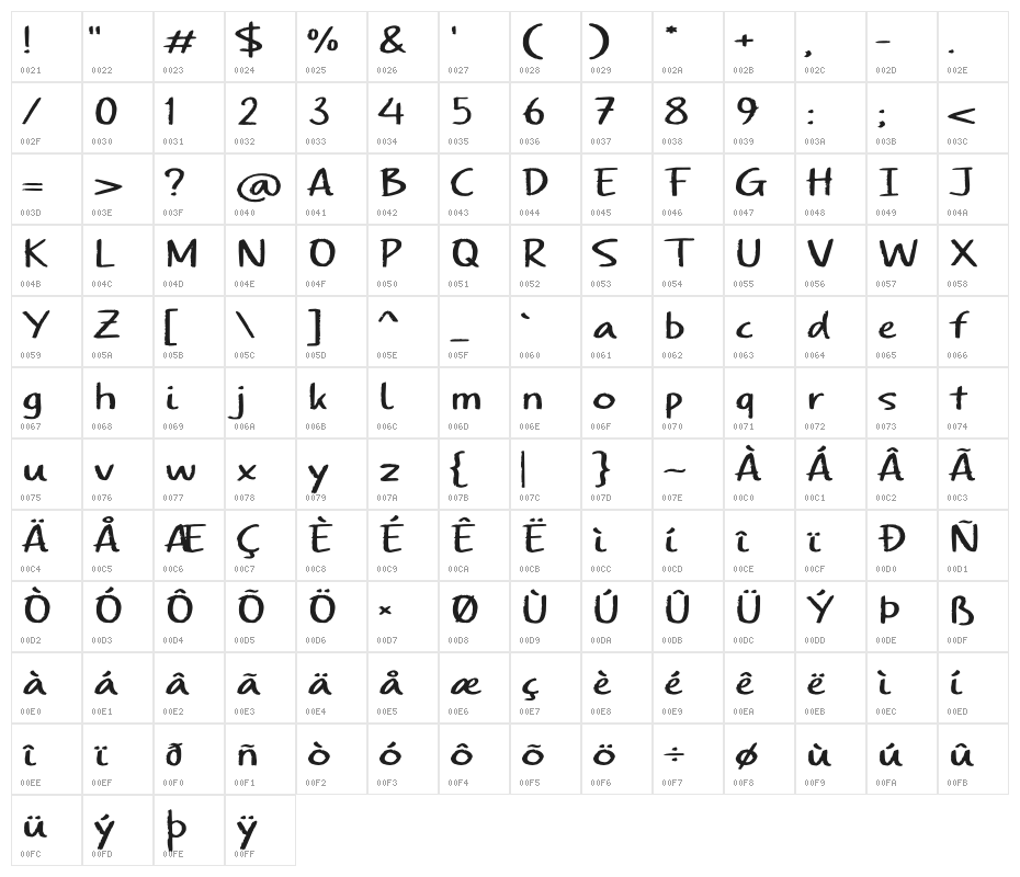 Chalkvibes Character Map