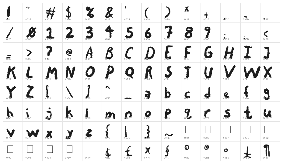 Chalky Chicken Character Map
