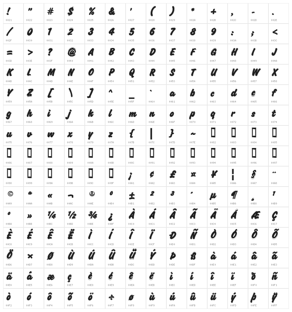 Challenge Contour Character Map