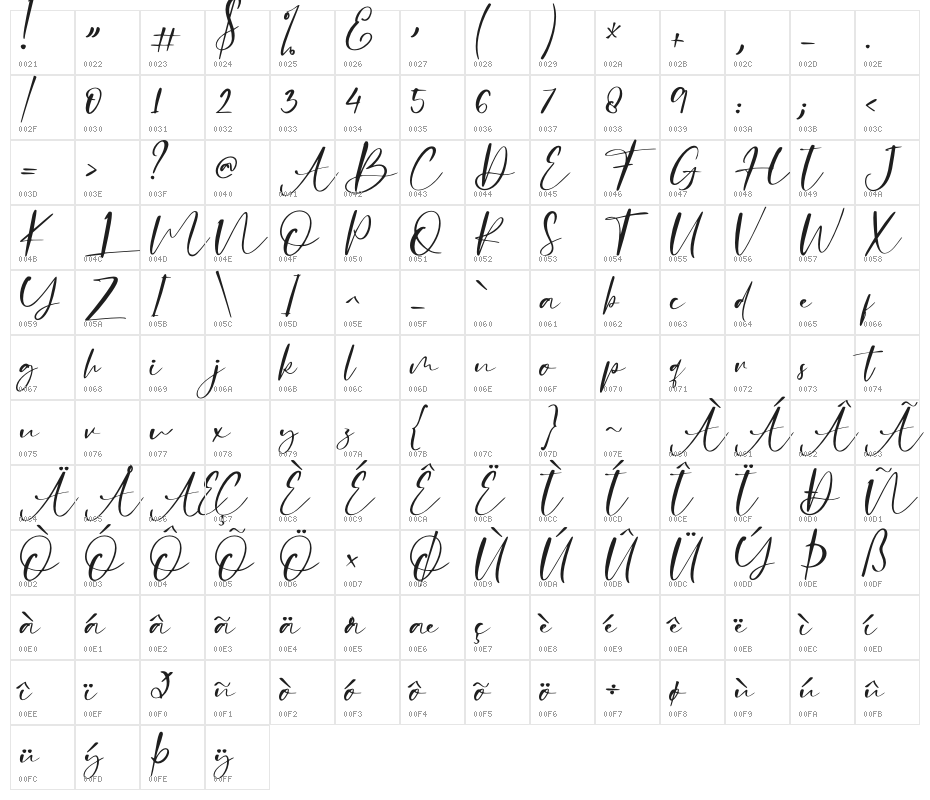 Challenge - Personal Use Character Map