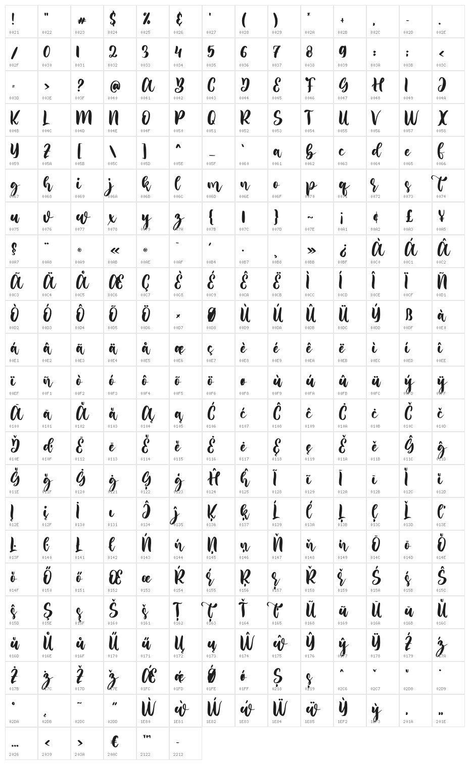 Challina Character Map