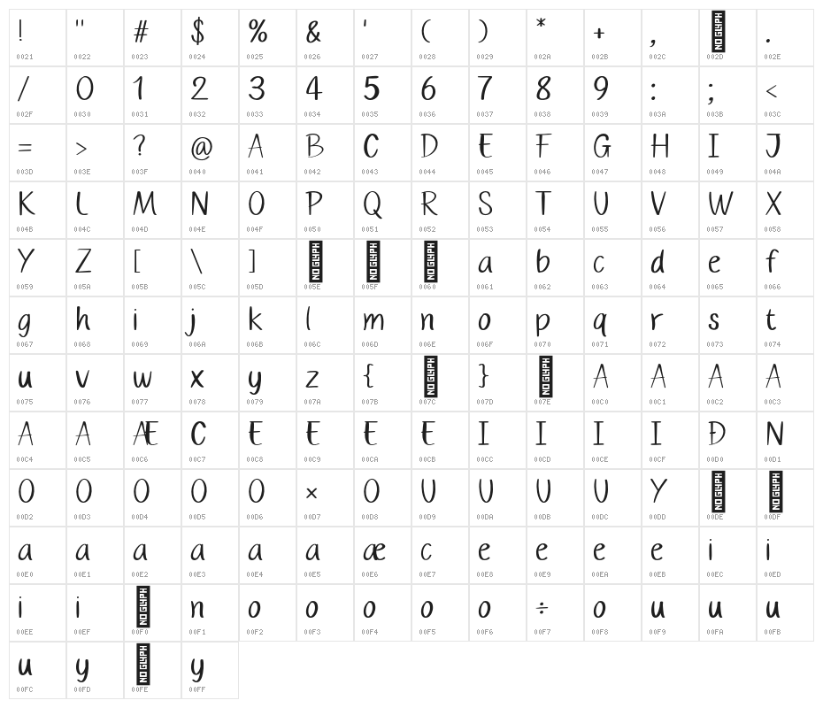 Challis Burton Character Map