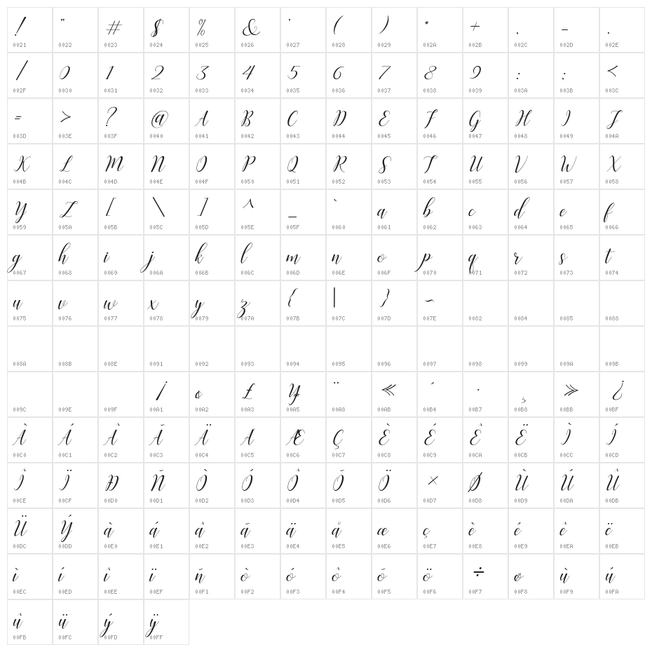 Challista Character Map