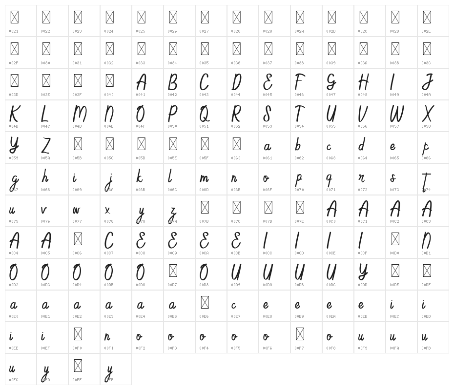 Chameetademo Character Map