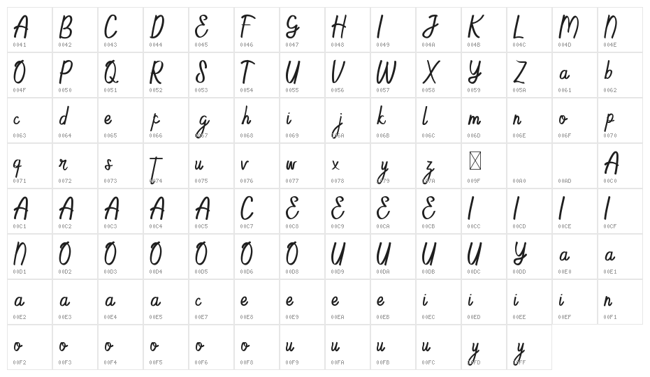 Chameetademo Character Map