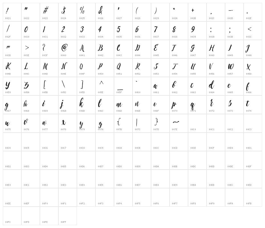 Chameleon Character Map