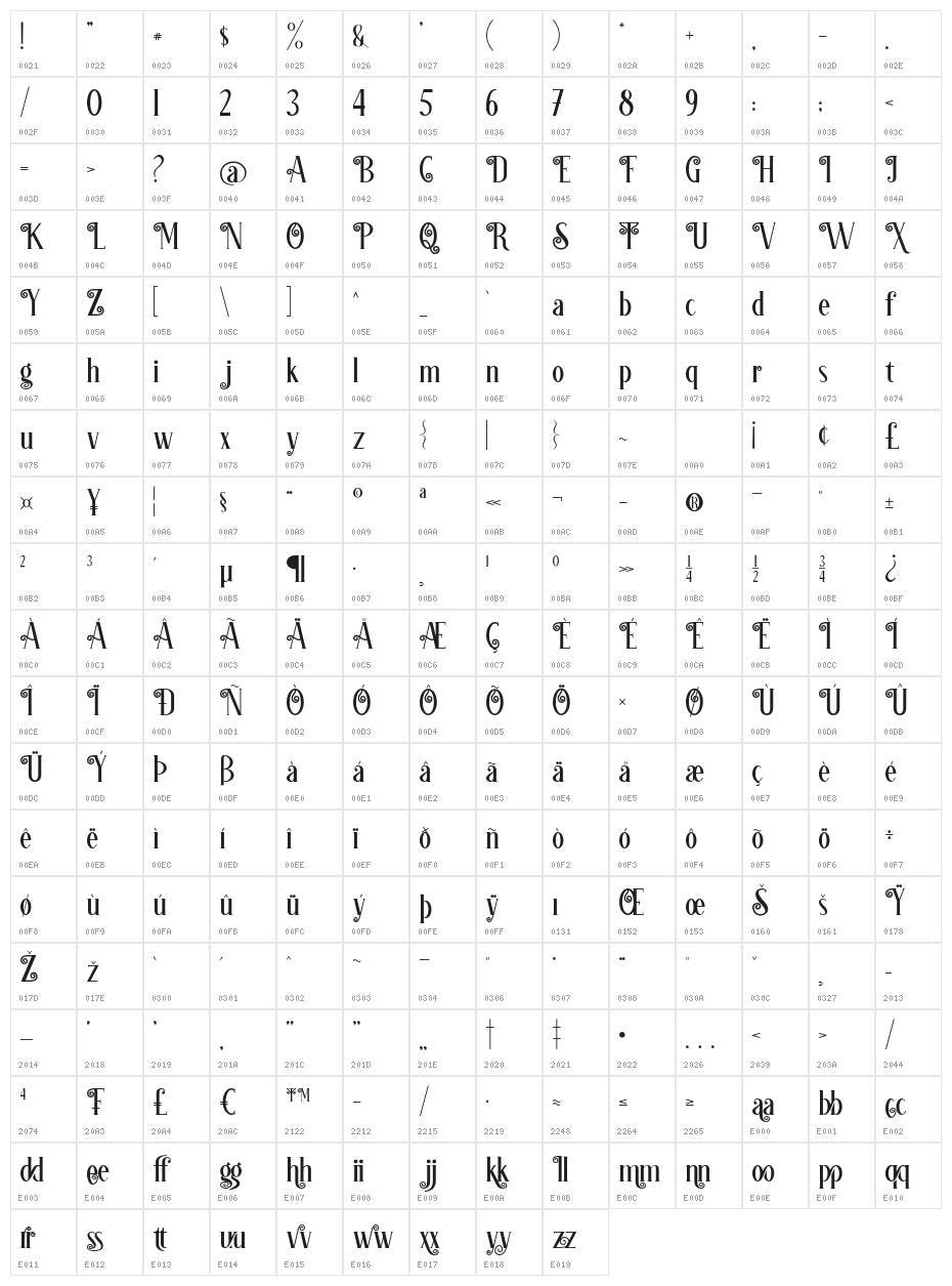 Chameleon Character Map
