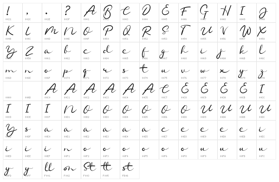 Chamelon Character Map