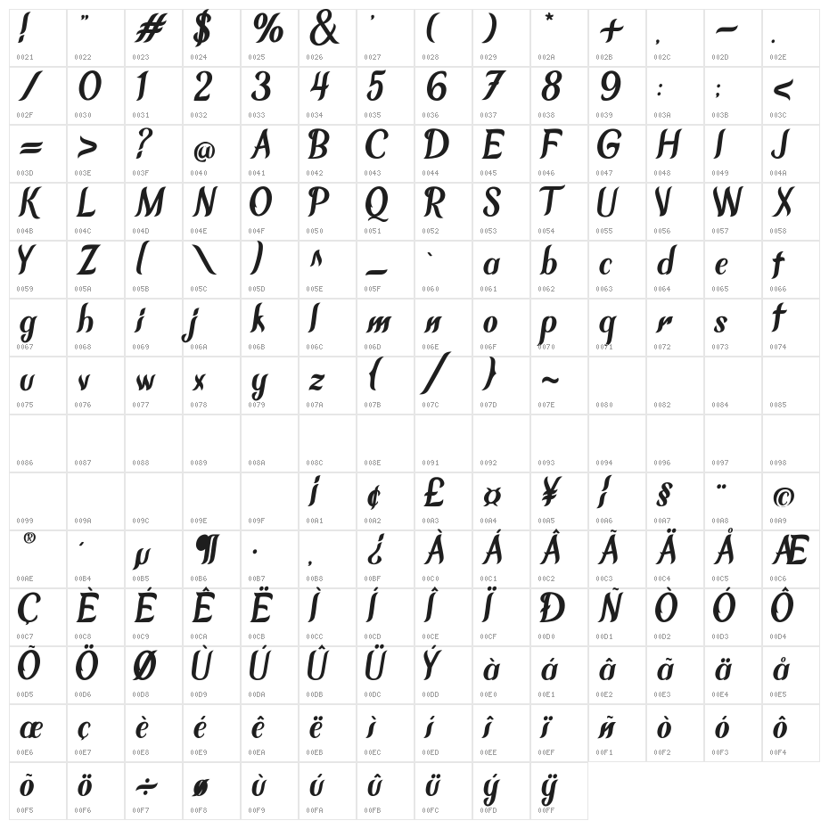 Chameron Character Map