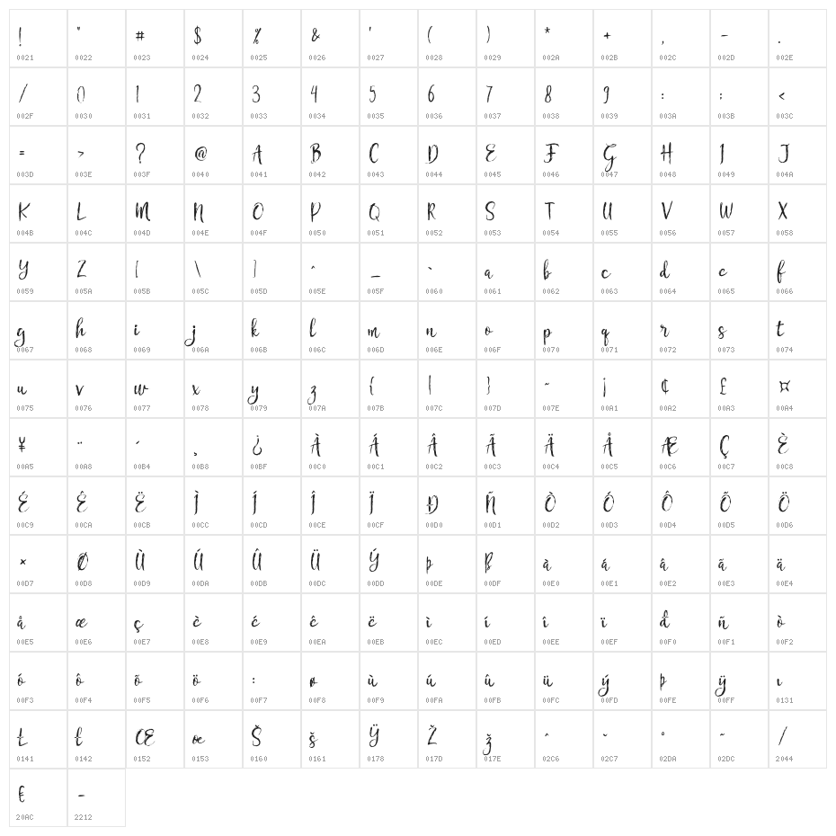 Chamille Character Map