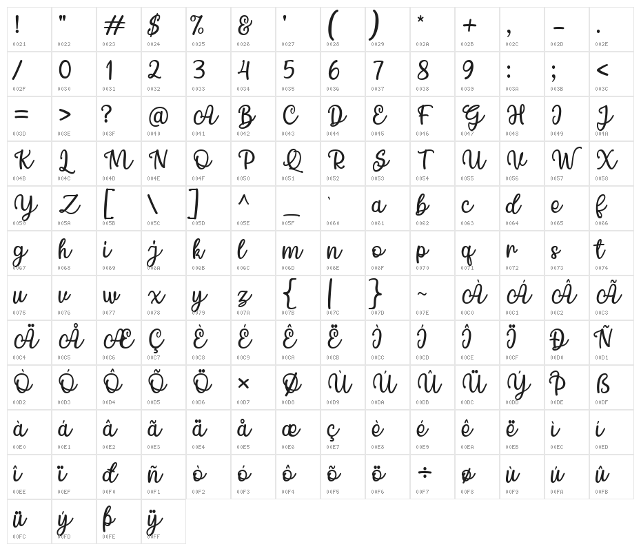 Chamomile Character Map
