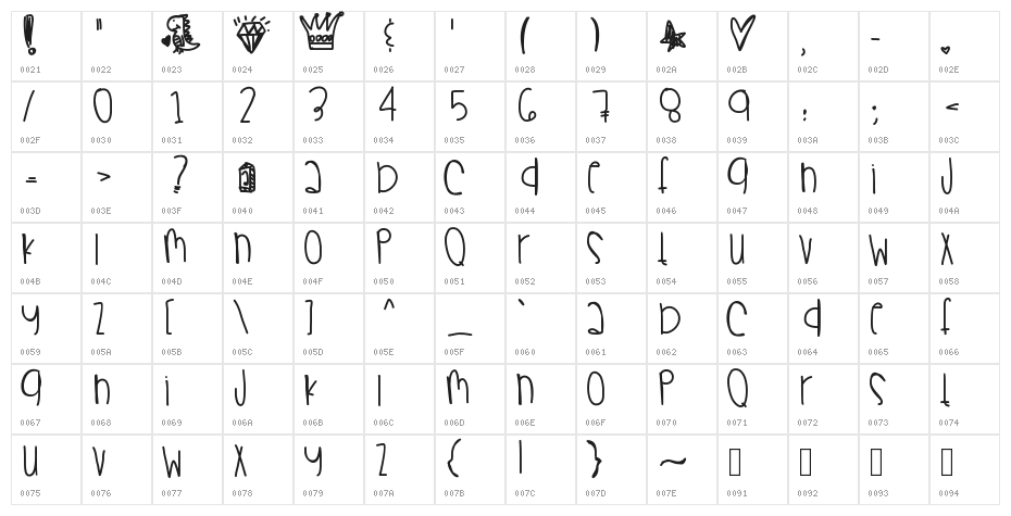 ChampagneSippin Character Map