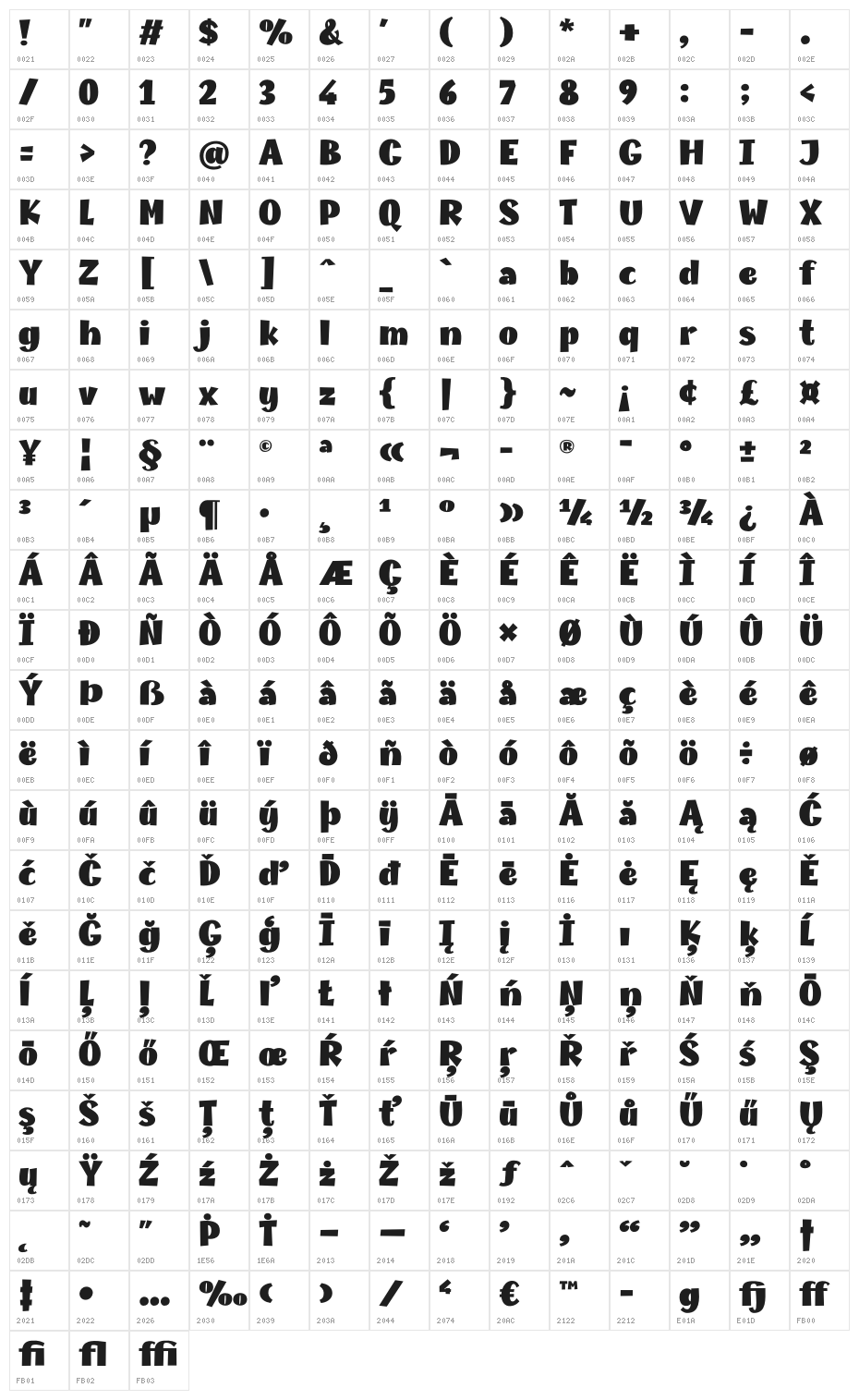 Champigna-Fat Character Map