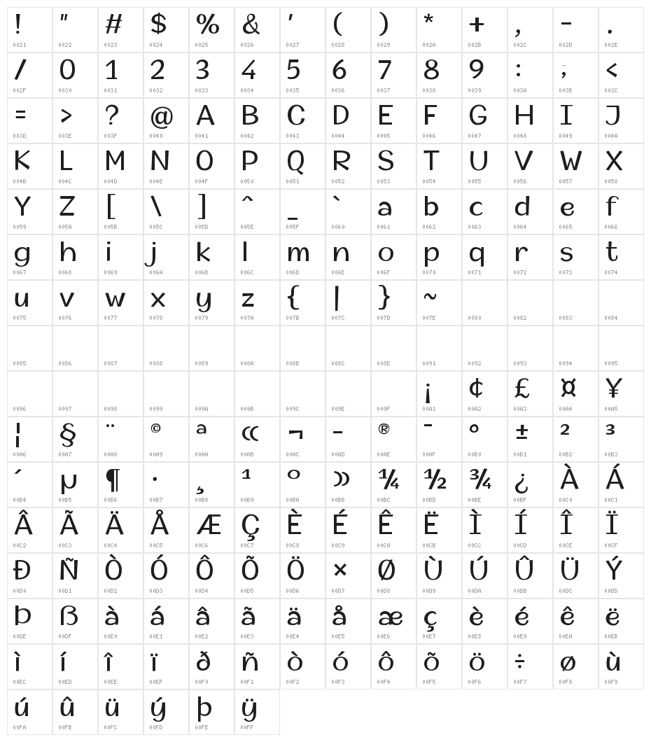 Champigna Character Map