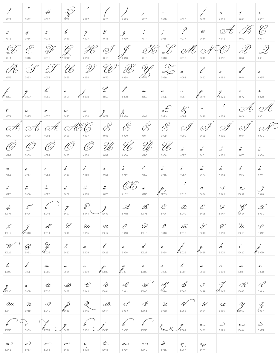 Champignon Character Map