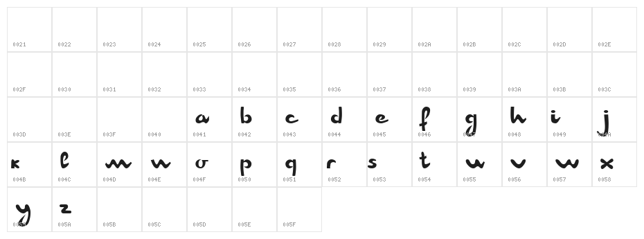Champion AF [unregistered] Character Map